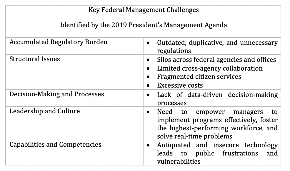 Key Federal Management Challenges