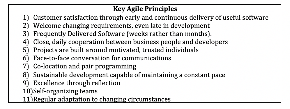 Key Agile Principles